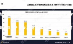 在这篇文章中，我们将探讨当您的TP钱包被卸载时