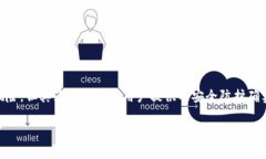 “TP多签钱包”通常指的是一种多重签名（Multi