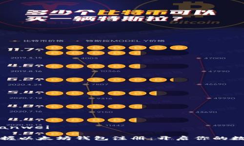 bianwei/bianwei

一步一步掌握以太坊钱包注册：开启你的数字资产之旅