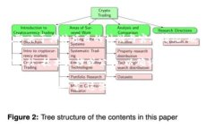 TP（通常指的是某个特定区块链项目或平台）是否