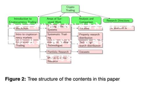 TP（通常指的是某个特定区块链项目或平台）是否拥有硬件钱包功能，取决于具体项目的计划与实施情况。硬件钱包是专门用于存储加密货币私钥的物理设备，具有较高的安全性。

如果TP指的是某个加密货币或区块链平台，你需要查看该项目的官方网站、技术文档或公告，以确认他们是否提供硬件钱包，或是推荐兼容的硬件钱包。

一般来说，市场上有几种流行的硬件钱包，如Ledger Nano S、Trezor和KeepKey等，这些设备可以用来安全存储大多数主流的加密货币。

如果你有具体的TP项目名称或相关信息，请提供更多细节，以便我能给你更准确的答案。