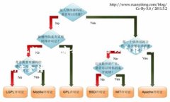 ### ETC可以提现到以太坊钱包吗？在探讨“ETC可以