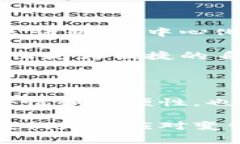 在讨论以太坊钱包是否需要实名之前，我们首先