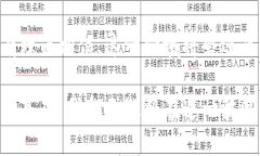 数字货币在近年来的发展中引起了广泛的关注，