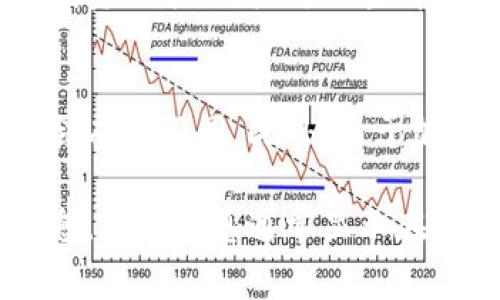 在TP钱包中，币的价格显示通常是通过以下几种方式实现的：

### 1. 实时市场数据
TP钱包会实时连接到多个加密货币交易所，获取最新的市场价格。这些价格通常是基于主流交易所（如币安、火币等）的成交价。通过这种方式，用户能够快速了解他们所持有的数字货币的当前市场价值。

### 2. 显示法币价格
除了以数字货币显示的价格，TP钱包还可以将币的价格转换为法币（如人民币、美元等）的价格。这通常通过实时汇率来完成，使得用户能够更直观地理解他们资产的价值波动。

### 3. 价格图表分析
TP钱包还可能提供价格走势图表，允许用户查看特定币种在过去一段时间内的价格波动。这种功能对于那些希望通过技术分析做出交易决策的用户特别有用。

### 4. 自定义价格提醒
用户可以设置价格提醒，当某个币种的价格达到预设值时，TP钱包会发送通知。这种功能帮助用户把握投资机会，并在价格波动时做出快速反应。

### 5. 历史数据查询
TP钱包还通常允许用户查询某个币种的历史价格数据，帮助用户分析价格走势，做出更好的投资决策。用户可以查看某个币种过去几天、几周乃至几个月的价格走势图，进而了解市场的长期趋势。

### 注意事项
用户在使用TP钱包查看币的价格时，应注意价格波动可能较大，并且不同交易所的价格可能会有所不同。此外，由于加密货币市场的特性，价格变化迅速，及时的信息更新十分重要。

对于具体的操作方式，用户可以在TP钱包的主界面找到相关的币种，然后点击查看其详细信息，价格信息通常显示在币种的中心位置。通过以上功能，TP钱包努力为用户提供一个全面、直观的数字货币交易体验。