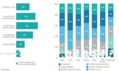 如何轻松获得TP钱包账号，投资数字资产的第一步