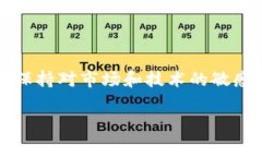 成立一家数字货币公司的过程相对复杂，但从整