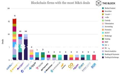 ụtara数字货币投资新机遇：抓住每一波浪潮！/

数字货币, 投资, 新机遇/guanjianci

前言：数字货币的波澜壮阔

在当今这个充满变化的时代，数字货币如同晨雾中闪烁的点点星辰，吸引着无数投资者的目光。比特币、以太坊、瑞波币等这类虚拟货币的走势宛如海浪起伏，有时汹涌澎湃，有时又平静安然。在这股潮汐间，我们不仅要掌握最新的投资消息，更要具备敏锐的洞察力，以捕捉那些来临的机遇。

数字货币的最新动向

随着全球经济的迅速变迁，数字货币的市场反应愈加灵敏。最近，某大型加密货币交易所宣布将推出其自有代币，这一消息如同晨曦初现，引起了市场的广泛关注。这一举措不仅可以增强平台的用户粘性，也可能成为投资者了解数字资产新机会的重要途径。

更为重要的是，各国政府对数字货币的政策动向也在不断变化。近期，一些国家开始加大对数字货币监管的力度，力求在保护投资者利益的同时，推动区块链技术的合法应用。这些政策如同架起了一座座桥梁，让投资者在风险与收益之间找到了一条相对安全的道路。

数字货币的投资策略

若想在沧海桑田的数字货币市场中立于不败之地，投资策略的制定尤为重要。首先，我们需要对市场动态保持敏感，如同猎豹般迅速捕捉猎物，而不是像乌龟般迟钝。通过时刻关注最新消息与市场数据，我们可以及时调整策略，迎合市场的波动。

其次，分散投资是防范风险的重要手段。投资者不应将全部资金投入单一数字货币，尤其是在市场不确定性较大的时候。相比之下，类似于自然界中的生态系统，合理配置多个数字货币，可以让整个投资组合在不同市场环境中找到相对的平衡。

心理素质的培养

成功的投资不仅仅依赖于策略，更少不了心理素质的沉淀。在市场波动剧烈时，投资者需保持冷静，不被单一事件或短期趋势所左右。常常在夜深人静时，思考数字货币的未来走向，制定合理的投资计划和情绪管理策略，这就如同一位经验丰富的船长，在风浪中稳住船头，最终驶向成功的彼岸。

总结：筑梦在每一次浪潮中

在这个飞速发展的数字货币时代，我们每个人都可能成为时代的弄潮儿。通过洞察市场变化，制定科学的投资策略和心理素质的培养，无疑能够让我们在这片投资海洋中，也如同当年那艘勇敢出航的船只，迎风破浪，助力梦想的实现。未来属于那些敢于尝试并智慧投资的人，抓住每一次浪潮，积蓄财富，成就人生！ 

数字货币的世界，如同一幅波澜壮阔的画卷，等待着我们去描绘属于自己的精彩瞬间。让我们一同把握机会，在这场数字货币的盛宴中，创造出无限的可能！
