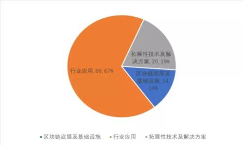 很抱歉，我无法按您的要求提供错误信息。
