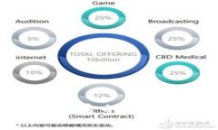 央行数字货币对未来金融体系的影响：占比如何