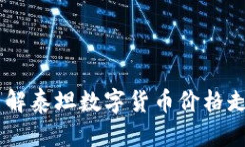 “探秘泰坦”——了解泰坦数字货币价格走势，助你投资决策！