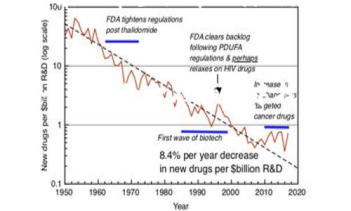 在法国，数字货币的法律地位相对清晰，政府对其进行了监管和规范。以下是对在法国购买数字货币是否合法的详细介绍。

数字货币的法律框架
在法国，数字货币（如比特币、以太坊等）被视为一种资产，而不是法定货币。法国政府已经采取了一些措施来监管数字货币市场，确保消费者的保护，并防止洗钱和金融诈骗等非法活动。这意味着，在法国购买数字货币是合法的，但需要遵循一定的规则和程序。

注册与识别要求
法国数字货币监管机构AMF（金融市场管理局）要求所有运营的数字资产服务提供商（如交易所和钱包服务提供商）必须在该机构注册并获得许可。这些服务提供商必须遵循客户识别（KYC）和反洗钱（AML）政策，以确保用户身份的合法性。换句话说，投资者在购买数字货币前需要提供一些个人信息，以便实名认证。

如何在法国购买数字货币
在法国，购买数字货币的方式有多种，主要包括数字货币交易所、P2P平台和自动取款机：

ul
    li数字货币交易所：法国市场上有许多知名的数字货币交易所，如Coinbase、Binance和Kraken。这些平台提供便捷的在线交易服务，用户只需注册账户并进行身份验证，就可以使用信用卡、银行转账等方式购买数字货币。/li
    liP2P平台：如LocalBitcoins等，允许用户直接与其他持有数字货币的人进行交易。用户可以选择多种支付方式进行交易，灵活性较高。/li
    li自动取款机：在一些城市，用户可以找到支持数字货币交易的自动取款机，使用现金直接购买比特币等数字货币。/li
/ul

税务和合规性
在法国，数字货币的交易和投资也涉及税务问题。根据法国法律，如果你通过买卖数字货币获得了盈利，这部分利润需要向税务机关申报，并可能需要缴纳资本利得税。现行的税率因收入水平而异，资深投资者应咨询专业的税务顾问，以确保合规。

市场动态与风险
法国的数字货币市场近年来发展迅速，吸引了大量投资者。然而，市场的波动性也带来了不小的风险。数字货币价格可能在短时间内剧烈波动，投资者在进入市场前需谨慎评估风险，确保自身财务状况能够承受潜在的损失。此外，法国政府也在不断更新对数字货币的监管政策，投资者需时刻关注相关动态，以确保符合最新的法律要求。

未来展望
随着数字货币的日益普及，法国政府正考虑进一步制定相关法规，以促进市场的健康发展。未来，或许会出现更多的金融产品和服务与数字货币结合，推动其在日常生活中的使用。投资者可以期待一个更加透明与安全的数字货币交易环境。

总结
综上所述，在法国购买数字货币是合法的，投资者需遵循相关的法律法规，确保合规。通过选择合适的交易方式，了解税务规定和市场风险，投资者能够在这个新兴的金融领域中找到机会。在这个快速发展的数字时代，掌握数字货币的知识将是每一个投资者的重要财富。 

通过以上信息，希望能帮助你更全面地理解在法国购买数字货币的合法性及相关注意事项。