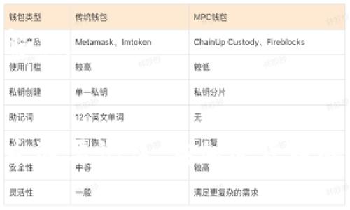 将交易所中的虚拟货币提取到TP钱包的流程相对简单，但需要仔细操作以确保资产安全。下面将详细介绍步骤。

第一步：准备工作
在开始提币之前，请确保你已经完成以下准备工作：
ul
    listrong账户注册：/strong确保你已经在交易所和TP钱包中都完成了账户注册，并且各自完成了身份验证（KYC）。/li
    listrong安全设置：/strong建议为你的交易所账户和TP钱包设置强密码，并启用双重验证，以增强账户的安全性。/li
    listrong了解手续费：/strong不同交易所和钱包可能会有不同的提币手续费，提前了解这些信息可以避免不必要的损失。/li
/ul

第二步：获取TP钱包地址
在进行提币之前，你需要获取TP钱包中相应币种的接收地址：
ul
    li打开TP钱包应用程序。/li
    li选择你要接收的虚拟货币（例如以太坊、比特币等）并进入该币种的钱包界面。/li
    li找到“接收”按钮，点击后会显示一个二维码和一串字母和数字组成的地址。记住这个地址，这就是你从交易所提币时需要用到的地址。/li
/ul

第三步：进入交易所进行提币操作
接下来，进入你希望提币的交易所，按照以下步骤操作：
ul
    li登录到你的交易所账户。/li
    li在主界面找到“资产”或“钱包”选项，进入其中。/li
    li找到你希望提取的币种，点击“提币”或“提现”选项。/li
/ul

第四步：填写提币信息
在提币页面，你需要填写一些信息：
ul
    listrong钱包地址：/strong将你在TP钱包中获取的地址粘贴到钱包地址的输入框中。务必仔细核对，确保输入无误。/li
    listrong提币金额：/strong输入你希望提取的金额。注意不要提取超过你可用余额的数量。/li
    listrong确认手续费：/strong在提币前会告诉你需要支付的手续费，仔细阅读并确认。/li
/ul

第五步：确认提币请求
填写完相关信息后，点击“提交”或“确认”按钮。通常，交易所会要求你进行额外的安全验证，例如发送验证码到你的注册邮箱或手机。输入验证码以确认你的提币请求。

第六步：等待提币处理
提交之后，提币请求会被处理。处理时间取决于交易所的效率，通常会在几分钟到数小时内完成。你可以在交易所的提币记录中查看提币状态。

第七步：确认钱包到账
当交易所处理完毕后，回到TP钱包，查看所提币种的余额。一般情况下，余额会很快更新，但在某些情况下可能需要一定的时间才能显示。如果长时间未到账，可以在交易所查询交易记录，确认是否完成了提币。

第八步：处理提币问题
如果在提币时遇到任何问题，比如资金未到账或错误地址等，建议你及时联系交易所的客服支持，提供相关信息以便进行查询和解决。

总结
将交易所的虚拟货币提取到TP钱包是一项相对简单的操作，只要你遵循以上步骤并仔细核对所有信息，就可以安全顺利地完成。永远要记住，在加密货币的世界里，安全第一是永恒的真理。在选择交易所和钱包时，要优先考虑它们的安全性与信誉，时刻保持警惕，保护好你的数字资产。