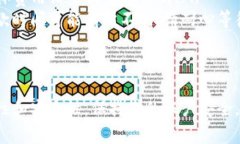 提取TP钱包中的资金通常需要经过几个简单的步骤