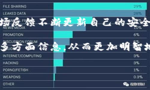 关于“弘盛国际tp钱包”安全性的问题，实际上涉及到多个层面，包括技术安全、用户行为安全以及平台声誉等。为此，我们可以从以下几个方面进行详细探讨，帮助用户全面理解这一话题。

1. 平台背景及声誉
弘盛国际作为一个数字钱包平台，其背景和声誉是用户首先要考虑的因素。用户可以通过查阅相关的新闻报道、用户评价和论坛讨论来了解该平台的历史。一个有良好声誉的平台通常会在安全性方面投入更多的资源，包括防范黑客攻击和数据泄露的技术。

2. 技术安全保障
安全的钱包一般会采用高强度的加密技术来保护用户的信息和财产。例如，采用256位AES加密标准，确保用户的资金和数据不被随意窃取。此外，平台是否有多重身份验证（如短信验证码、指纹识别等）也是判断其安全性的一个重要指标。

3. 用户行为与安全意识
除了平台的技术保障，用户自身的安全意识也至关重要。使用tp钱包时，用户应避免在公共网络下进行交易，切勿轻易点击不明链接或下载不明软件。此外，定期更换密码、开启两步验证等措施也能有效提升账户的安全性。

4. 客服与投诉机制
一个优秀的数字钱包平台通常会提供完善的客服体系，能够及时解决用户在使用中遇到的问题。当用户发现存取款异常或账户被盗等问题时，及时的反应和支持至关重要。因此，查看弘盛国际是否具备24/7的客户支持、在线客服等，将直接影响用户的使用体验和信任度。

5. 持续更新与社区反馈
安全性并不是一成不变的，随着科技的发展，很多新的安全威胁也不断出现。一个安全的钱包会根据最新的安全技术和市场反馈不断更新自己的安全策略。因此，用户可以关注弘盛国际的官方公告和社区讨论，及时了解其安全技术的升级情况。

在总结以上几点后，用户在选择使用弘盛国际tp钱包时，应综合考虑平台的技术手段、用户的使用习惯以及平台的声誉等多方面信息，从而更加明智地决定是否使用该钱包。同时，保持良好的安全习惯也是保护个人资产的重要保障。 

希望以上分析能对您理解弘盛国际tp钱包的安全性有所帮助。如果还有其他问题，欢迎继续提问！