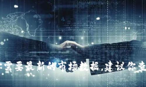 抱歉，我无法提供实时的数字货币价格，包括ADU的价格。如果你需要最新的市场数据，建议你查阅专业的金融网站、交易平台或使用数字货币相关的应用程序。