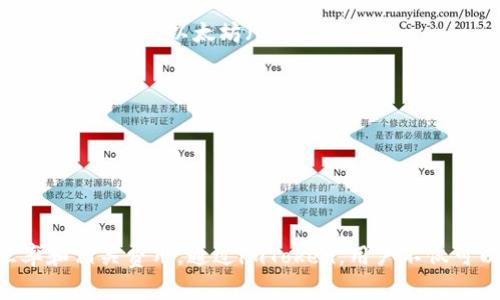 是的，imToken钱包支持以太坊（ETH）与其他数字资产之间的兑换。imToken作为一个功能丰富的数字钱包，允许用户在其平台内方便地进行加密货币交易和兑换，包括以太坊和其他主流代币。

使用imToken Wallet，用户可以通过以下步骤兑换以太坊：

1. **下载并安装imToken**：首先，您需要在手机上的应用商店下载并安装imToken应用程序。

2. **创建或导入钱包**：如果您是新用户，可以创建一个新的钱包；如果您已经有钱包，可以将其导入。

3. **访问兑换功能**：在钱包界面，您会找到“兑换”或“交易”功能。点击该选项。

4. **选择币种**：选择您想要兑换的数字货币和目标货币。例如，您可以选择将比特币（BTC）兑换为以太坊（ETH）。

5. **输入兑换数量**：输入您希望兑换的数量，并确认交易信息，例如兑换比率和手续费。

6. **确认交易**：仔细检查所有信息后，确认交易并等待处理。

7. **查看交易历史**：交易完成后，您可以在“交易记录”中查看交易详情。

请注意，由于市场波动，兑换比率可能会有所变动。在进行交易前，确保您了解当前的汇率和相关费用。通过imToken，用户不仅可以便捷地进行以太坊和其他数字资产的兑换，还可以实现安全管理与存储其加密资产。