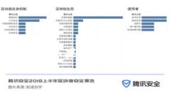 在数字货币的世界中，使用TP钱包（Trust Wallet）进