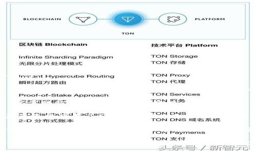 要打开与TP钱包相关的网站，您可以按照以下步骤进行操作：

1. **下载和安装TP钱包**：如果您还没有TP钱包，您需要前往官方应用商店（如Google Play或Apple App Store）下载并安装TP钱包应用。

2. **访问官方网站**：您可以在浏览器中搜索“TP钱包 官方网站”以找到其官方链接。确保访问的是官方网站，以避免 phishing（网络钓鱼）风险。

3. **使用应用访问**：有些功能可能在应用内提供，如果您已经下载了TP钱包，可以直接在应用中查找您需要的功能或服务，而不必通过网页。

4. **查找信息**：如果您在寻找特定的信息，可以使用钱包的内置浏览功能（如果有）或者在浏览器中搜索相关问题，确保信息的准确性和来源的可靠性。

通过这些步骤，您应该能够顺利打开与TP钱包相关的网站或功能。如果您有任何具体问题或需要更多帮助，请告诉我！