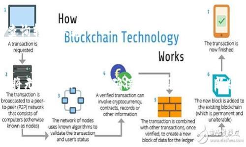 IM钱包和TP钱包是两种不同的数字货币钱包，具体能否相互转账取决于它们支持的币种和转账方式。一般来说，用户可以将IM钱包中的某种特定加密货币转账到TP钱包，但前提是这两者都支持同一种币。以下是一些步骤和注意事项：

1. 检查支持的币种
首先，您需要确认IM钱包和TP钱包都支持您想要转账的币种。例如，如果您在IM钱包中有比特币，您在TP钱包中也必须能够接收比特币。您可以查看两款钱包的官网或应用内的支持币种列表。

2. 获取TP钱包的接收地址
在TP钱包中，找到您要接收的币种，然后获取其接收地址。每种币都有自己的独特地址，确保您复制的是正确的地址。

3. 发起转账
在IM钱包中，选择转账功能，输入TP钱包的接收地址和转账金额。检查信息无误后，确认转账。请注意，转账可能会涉及网络手续费，这些费用通常会从您的转账金额中扣除。

4. 等待交易确认
完成转账后，您需要耐心等待交易得到区块链网络的确认。这一过程的时间长短取决于网络的繁忙程度和您支付的手续费。通常情况下，几分钟内就可以完成。

5. 验证到账情况
在TP钱包中查看接收的金额，确保转账成功。若没有到账，可以通过交易哈希在区块链浏览器上查询转账状态。

注意事项
转账之前，请务必双重检查您输入的接收地址，因为在区块链上，一旦发送资金至错误地址，资金将无法找回。此外，确保您使用的是最新版本的钱包应用，保持软件的更新可以避免安全风险。

总之，只要确认币种兼容性并正确操作，IM钱包的币是可以转账到TP钱包的。