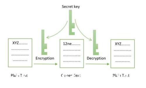 提升安全，守护财富：避免数字钱包与数字货币被盗的方法