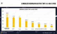 充值 BNB 并将其存入 TP 钱