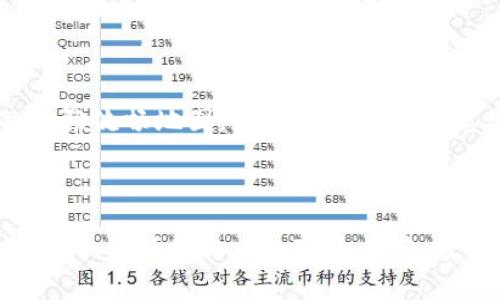 在小米手机上下载并将TP钱包应用程序添加到桌面，您可以按照以下步骤进行操作：

### 第一步：打开应用商店

访问小米应用商店
首先，您需要找到并打开小米手机上的应用商店。这通常是您手机主屏幕上的一个图标，类似于购物袋的形状。点击它后，您将进入小米的应用商店，仿佛打开了一扇通向数百万应用的窗口。

### 第二步：搜索TP钱包

查找TP钱包
在应用商店的搜索栏中，您可以输入“TP钱包”。如同在书海中寻找一本心仪的书籍，轻敲键盘，您会看到与TP钱包相关的搜索结果。寻找官方版本的TP钱包，确保您下载的是安全且可信赖的应用。

### 第三步：下载应用

下载安装TP钱包
找到TP钱包后，点击“下载”或“安装”按钮。您的手机将开始下载这个新朋友。此时可能会出现下载进度条，您可以耐心等待，仿佛在期待一场精彩的演出即将开始。

### 第四步：安装完成并打开应用

启动TP钱包
下载完成后，系统会提示您安装。在安装过程中，您可能需要授予一些权限，允许TP钱包访问您的相机或存储空间。完成这些步骤后，您将看到“打开”按钮，点击它，TP钱包将展现在您的眼前，仿佛一扇通往数字世界的新大门。

### 第五步：添加到桌面

将TP钱包图标添加到主屏幕
当前应用在手机中打开时，您可以找到TP钱包的图标，通常位于手机的应用列表中。长按TP钱包的图标，如同握住了一份重要的契约，之后选择“添加到桌面”。现在，TP钱包的图标将像一颗闪亮的星星，永远停驻在您的主屏幕上，随时待命。

### 第六步：熟悉TP钱包的功能

探索应用内功能
启动TP钱包后，您可以开始探索其中的功能。这款钱包支持多种数字资产的管理与交易，界面设计如同城市中的一张流畅地图，帮助您轻松找到想要的功能。可以查看账户余额、进行转账、兑换货币，甚至参与到去中心化的金融世界中。

### 结尾

通过以上步骤，您不仅成功下载了TP钱包，还将其常驻在手机桌面上。这使得您在需要时可以随时快速访问，仿佛把一份便捷与安心随身携带。数字货币的海洋广阔而神秘，TP钱包则是您探索这片海洋的一把钥匙，让我们一起拥抱新技术，驶向未来的船只吧！