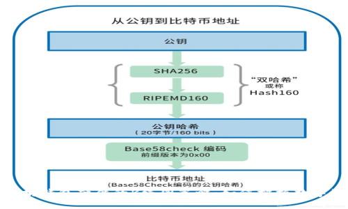 深入解析以太坊钱包硬件的K线图策略：如何把握数字资产投资机会