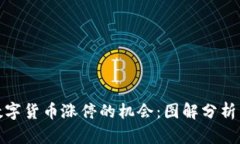 捕捉数字货币涨停的机会：图解分析与策略