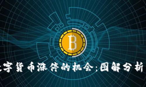 捕捉数字货币涨停的机会：图解分析与策略