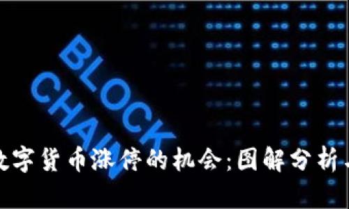 捕捉数字货币涨停的机会：图解分析与策略