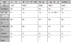 投资数字货币赚钱的秘诀：从比特币到新兴项目