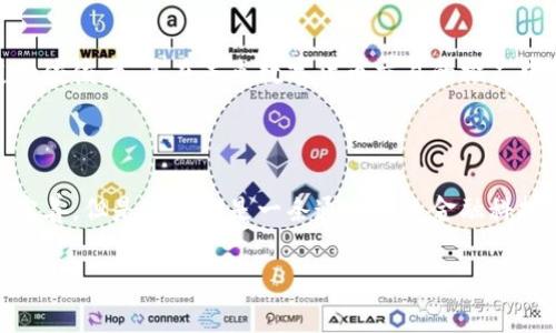 数字货币的交易可以通过多种途径进行，不同国家和地区对此有不同的规定和实践。针对您提问中提到的“银联”，我可以提供以下信息：

在中国，数字货币（尤其是央行数字货币，亦即数字人民币）的推广和使用与传统金融平台的结合正在逐步进行。中国银联作为国家级的支付清算机构，也在关注与数字货币有关的技术和应用。

数字货币与银联的关系

银联不仅是一个支付平台，它还在寻求与数字货币的结合，为用户提供更便捷的支付选择。数字人民币的推行一方面是为了提升金融服务的普及率，另一方面也是为了在新的数字经济形态中占据主动权。

数字人民币的特点

数字人民币与传统的法定货币（如纸币、硬币）本质上相同，但它具有电子化、去中心化的特点，能够在没有网络的环境下完成交易。这样的设计让银联等支付平台更加灵活，也能为用户提供更多方便。

如何通过银联使用数字货币

虽然目前数字人民币的使用逐步推进，但与银联系统的整合仍在不断完善中。用户可以通过特定的支付应用、银行客户端或银联的相关服务平台，进行数字人民币的充值、交易和转账。具体可以通过以下几种方式实现：

ul
    li通过手机银行APP转账数字人民币到银联账户，并进行消费。/li
    li在支持数字人民币的商户或行业中，使用银联的支付设备进行支付。/li
    li在数字钱包中绑定银联卡，实现无缝支付。/li
/ul

未来展望：数字货币的前景

随着技术的发展，数字货币与传统支付平台的结合将会更加紧密。银联作为传统支付渠道的佼佼者，其在未来数字货币交易的推广中将发挥重要的桥梁作用，让更多的用户能够便利地接触到数字货币这一新兴的金融工具。

总结

总之，数字货币通过银联的相关服务可以实现便捷的支付体验，尽管我们还有很多细节待完善，但是这无疑是一条通向未来金融科技、让生活更加便利的道路。

希望以上信息能对您了解数字货币和银联的关系有所帮助！