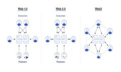 创建TP U钱包（通常指的是