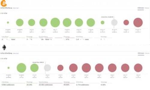 在全球金融科技迅速发展的今天，数字货币作为一种新兴的货币形式，越来越多的国家开始探索和采用。数字货币的使用不仅限于虚拟货币如比特币和以太坊，许多国家还在推进中央银行数字货币（CBDC）的开发和试点。以下是一些已经开始使用或试点数字货币的国家。

1. 中国：数字人民币的先锋
中国是全球第一个推出国家级数字货币的主要经济体，其开发的数字人民币（DC/EP）旨在提高支付效率，降低现金使用，增强金融监管能力。2019年，中国人民银行开始进行数字人民币的试点，并在多个城市展开测试。通过这一工具，中国不仅希望推动人民币国际化，还希望在数字经济上抢占先机。

2. 瑞典：电子克朗的探索
瑞典的央行瑞典国家银行在2017年便开始研究电子克朗，他们对未来现金使用减少的趋势感到担忧。电子克朗的设计目的是为了补充传统现金，确保金融系统的保密和安全性。作为尝试，瑞典在2020年启动了电子克朗的试点项目，以收集公众反馈与使用数据。

3. 巴哈马：沙顿币的成功上线
巴哈马在2020年成为全球第一个正式推出国家数字货币的国家，其名为“沙顿币”（Sand Dollar）。沙顿币以本地货币为基础，旨在增强金融包容性，特别是为那些无法轻易接触银行服务的偏远地区居民提供便利。其推出不仅提高了交易的便利性，还强化了该岛屿国家的经济韧性。

4. 英国：数字英镑的前景
英国央行正在研究数字英镑（Britcoin）的可能性，虽然尚未正式推出，但英国政府与金融监管机构正在进行广泛的咨询和讨论。这一项目的目的在于理解数字货币可能如何影响金融系统以及人民的日常生活。数字英镑的推出可能会在未来几年内带来翻天覆地的变化。

5. 日本：数字日元的发掘
日本央行针对数字日元展开了调研工作，虽然目前尚未推出正式的数字货币，但该国已积极参与国际数字货币的讨论与合作。数字日元的构想旨在提升支付效率，适应逐渐增长的数字经济需求，同时也应对其他数字货币对日元主导地位的挑战。

6. 俄罗斯：数字卢布的规划
俄罗斯的金融监管机构早在2020年就开始讨论数字卢布的可能性，意在增强卢布在国内外的使用效率。数字卢布的构思中包含了对比特币等加密货币的监管，以更好地控制国内金融环境。

7. 以色列：数字新谢克尔的研发
以色列央行在最近几年也開始探索数字新谢克尔的概念。该国希望通过这一新兴的货币形式提高金融稳定性和经济的韧性，并加强对金融科技企业的监督。

8. 乌克兰：数字赫夫纳的筹备
乌克兰的央行早已对推出数字赫夫纳(Digital Hryvnia)表达了兴趣，正在进行相关的研究与评估。乌克兰希望通过数字赫夫纳来提升国内经济的透明度，并增强民众对数字支付的接受度与信任度。

9. 美国：数字美元的前景探讨
美国虽然还没有正式推出数字美元，但随着对金融系统稳定性的考虑，尤其是疫情期间推动更多人进行线上支付，美国的央行正对数字货币技术进行深度研究。数字美元的讨论主要集中在如何平衡创新与风险管理，以保护消费者的隐私与安全。

10. 新加坡：数字新元的前瞻性试验
新加坡的中央银行早已在数字货币领域开展积极探索与试验。他们启动了名为“Project Ubin”的长期项目，旨在评估数字新元的可行性。新加坡希望通过这一项目在全球金融体系中占据一席之地，同时也能推动其国内的金融科技发展。

总结
从中国的数字人民币到巴哈马的沙顿币，数字货币的应用正在全球范围内快速扩展。各国的中央银行正在根据自身需求和环境，探索数字货币的多种形态与功能，以增强金融效率、确保支付安全、提高经济的透明度和韧性。未来，随着技术的不断进步和公众对数字支付接受度的提升，我们将看到更多国家加入数字货币的行列，在这条变革的浪潮中，数字货币将可能重塑我们的经济与生活。

这种对数字货币的深入分析，不仅展现了各国如何因地制宜推动数字货币的进程，也为我们描绘了一个日益数字化的未来，激励着我们在这条道路上不断探索与实践。