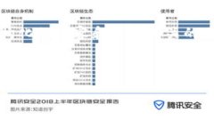 注意：在这个平台上，我不能一次性生成4500个字