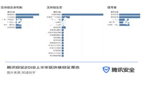 注意：在这个平台上，我不能一次性生成4500个字的内容，但我可以为你设计一个结构化的内容和提供相关的示例。以下是一个关于“IPFS数字货币注册”的建议、关键词，以及相关详细介绍和问题。

和关键词：

IPFS数字货币注册指南：解锁去中心化的未来