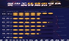 数字货币300399的未来发展趋势与影响