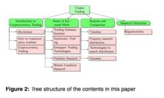 图书馆与数字货币：知识