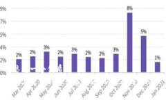 思考一个优质的数字货币利息计算指南：从基础