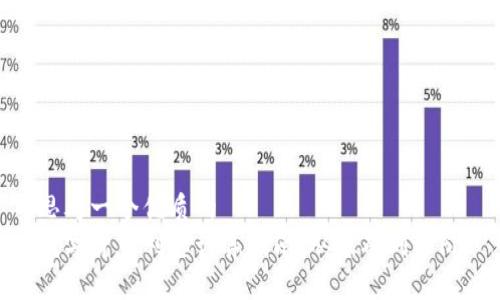 思考一个优质的
数字货币利息计算指南：从基础到进阶