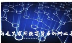 中国与毛里求斯数字货币