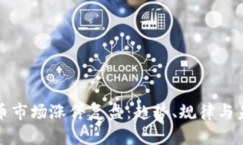 数字货币市场涨停复盘：趋势、规律与未来展望