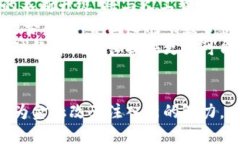    上海首批数字货币：金融创新的新篇章  /  gu