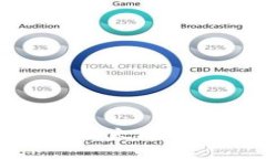 如何将USDT充值到以太坊钱包：一步一步的指南
