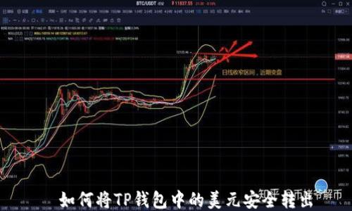 
  如何将TP钱包中的美元安全转出