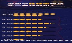 TP钱包与比特派安全性比较分析