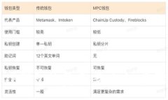 :如何将TP钱包恢复至老版本：步骤与技巧