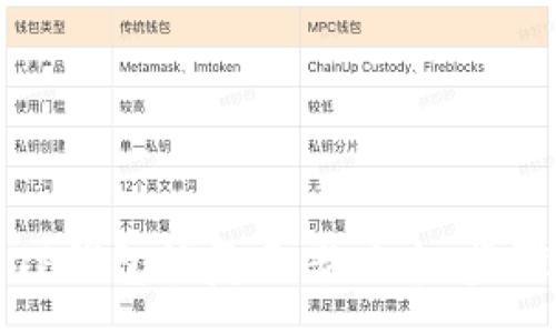 :
如何将TP钱包恢复至老版本：步骤与技巧