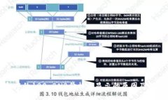 TP钱包中的100 BNB价格不显示的原因及解决方案